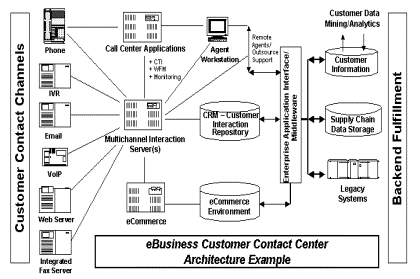 our_cunsulting approach